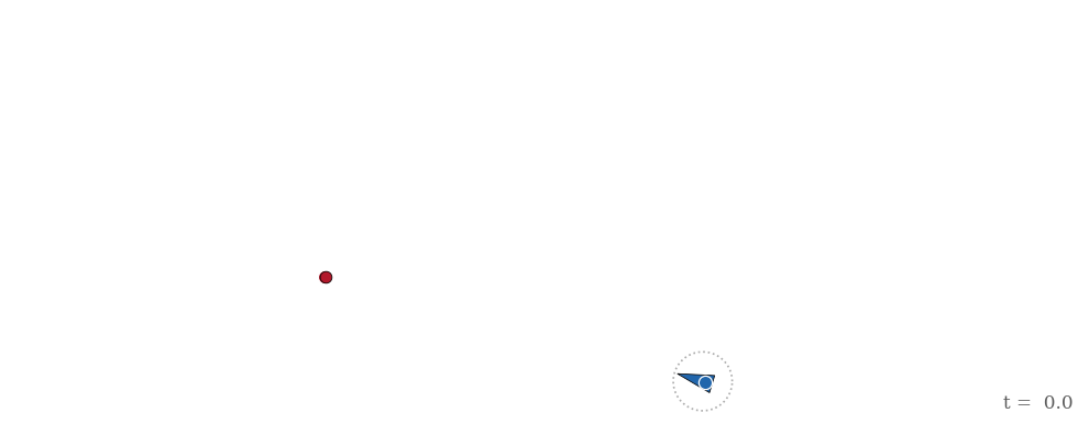 Animation of the optimal chase: the pursuer's blue path curves and loops while the evader's dashed red path makes a sharp mid-chase turn at the starred point, until the capture circle finally closes on the evader at t = 12.1.